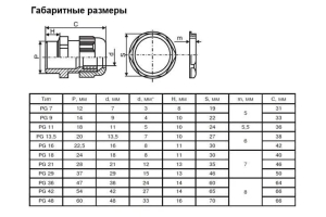 Кабельный ввод (сальник) PG-36, IP68, белый