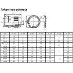 Кабельный ввод (сальник) PG-07, IP68, белый